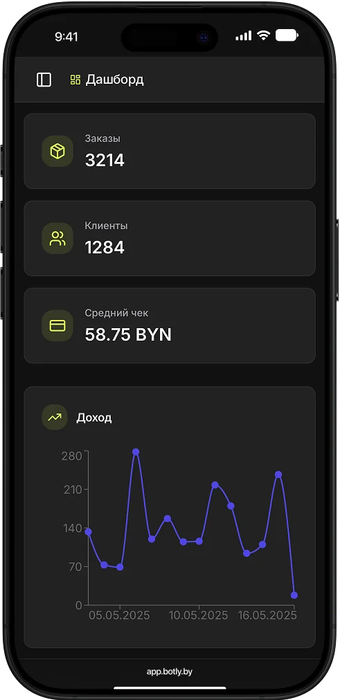 Панель управления Telegram-магазином Botly - интерфейс администратора